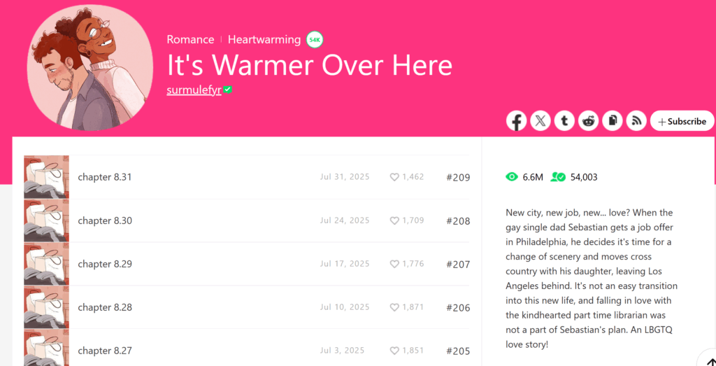 Screenshot fra webtoons der viser overskriften på tegneserien "it's warmer over here" og de nyeste kapitler. Derudover kan man se antal læsninger (6,6M) og antal følgere (54003)